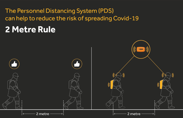 SiteZone proximity warning system social distancing COVID-19