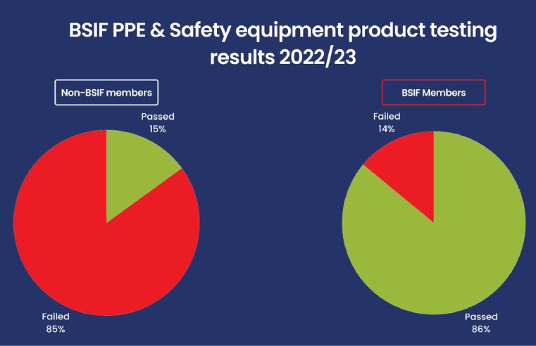 BSIF launches checklist to take the risk out of buying PPE