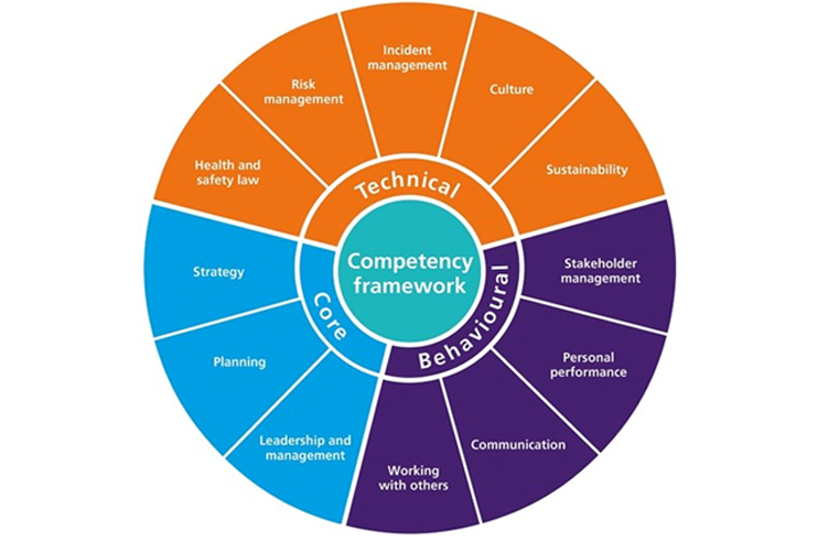 H&S COMPETENCY FRAMEWORK TO IMPROVE STANDARDS